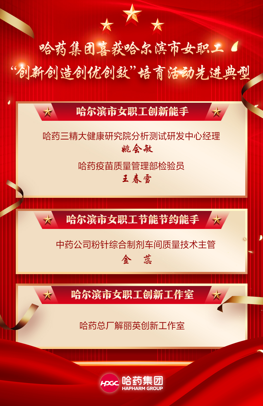 喜报！yl23411永利集团喜获哈尔滨市女职工“创新创造创优创效”培育活动先进典型！